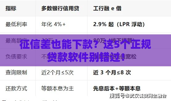 征信差也能下款？这5个正规贷款软件别错过！