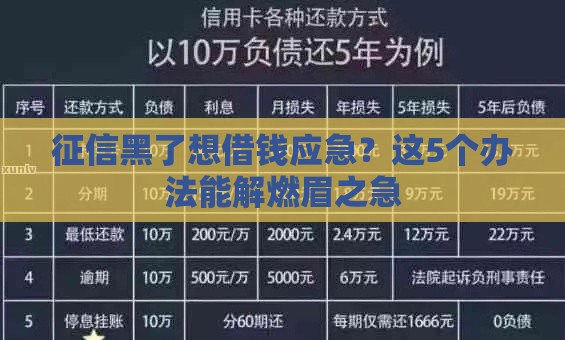 征信黑了想借钱应急？这5个办法能解燃眉之急