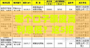 哪个口子额度高利息低？这5招教你少走弯路