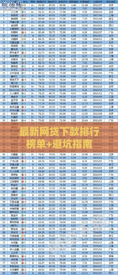 最新网贷下款排行榜单+避坑指南