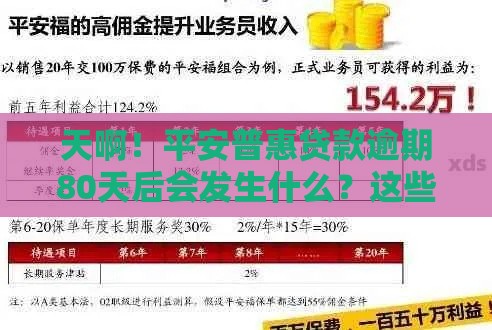 天啊！平安普惠贷款逾期80天后会发生什么？这些应对方法你一定要知道