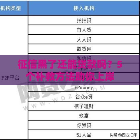 征信黑了还能贷款吗？5个补救方法助你上岸