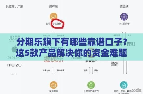 分期乐旗下有哪些靠谱口子？这5款产品解决你的资金难题