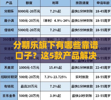 分期乐旗下有哪些靠谱口子？这5款产品解决你的资金难题