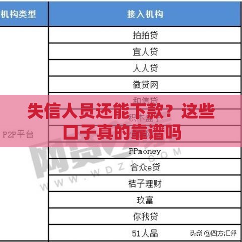 失信人员还能下款？这些口子真的靠谱吗