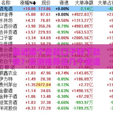 最近哪个贷款口子好下款快？实测推荐这几个渠道