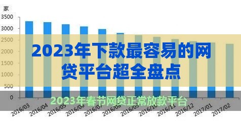 2023年下款最容易的网贷平台超全盘点