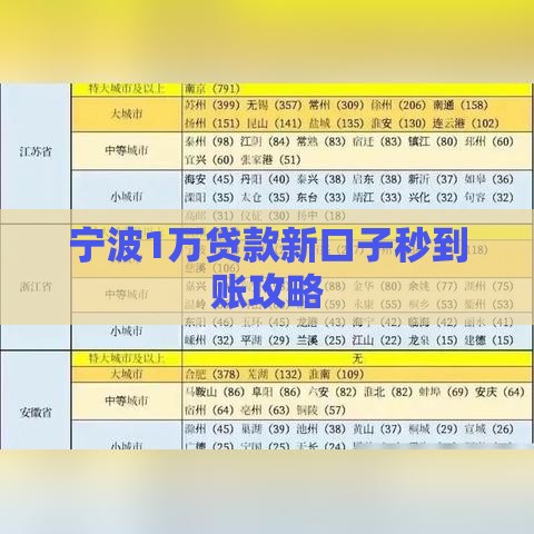宁波1万贷款新口子秒到账攻略
