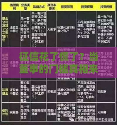 征信花了慌了？当董事的门槛真相来了！