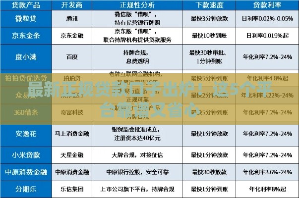 最新正规贷款口子出炉！这5个平台靠谱又省心