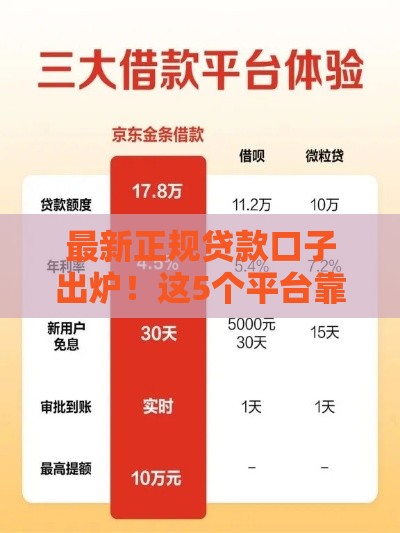 最新正规贷款口子出炉！这5个平台靠谱又省心