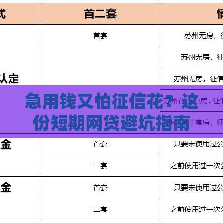急用钱又怕征信花？这份短期网贷避坑指南请收好！