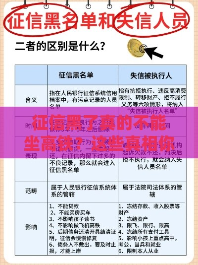 征信黑了真的不能坐高铁？这些真相你必须了解