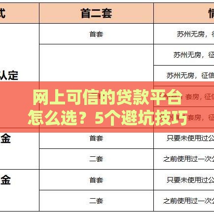 网上可信的贷款平台怎么选？5个避坑技巧助你轻松找到靠谱渠道！