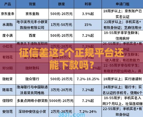 征信差这5个正规平台还能下款吗？