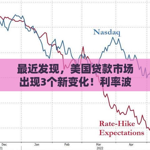 最近发现，美国贷款市场出现3个新变化！利率波动下如何选对方案？