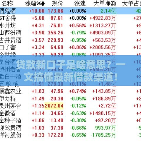 贷款新口子是啥意思？一文搞懂最新借款渠道！