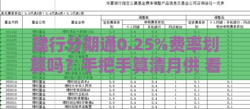 建行分期通0.25%费率划算吗？手把手算清月供 看完再申请！