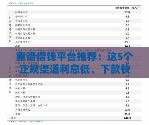 靠谱借钱平台推荐：这5个正规渠道利息低、下款快！