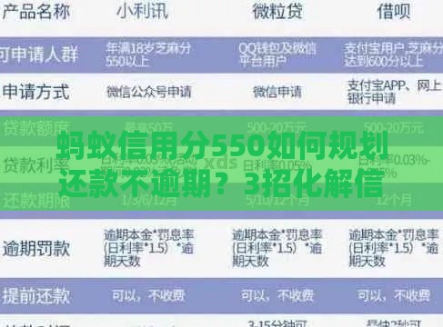 蚂蚁信用分550如何规划还款不逾期？3招化解信用危机