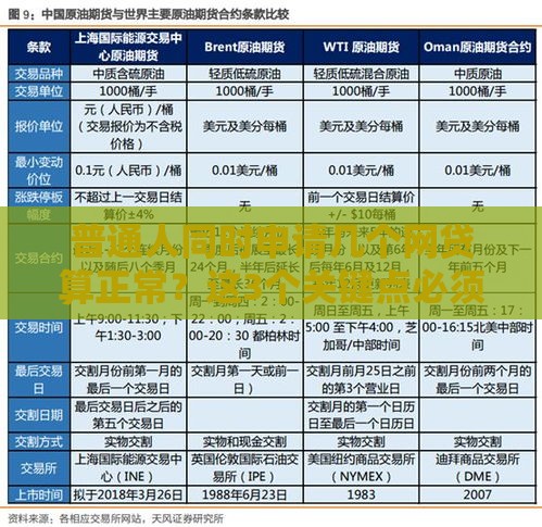 普通人同时申请几个网贷算正常？这3个关键点必须懂！