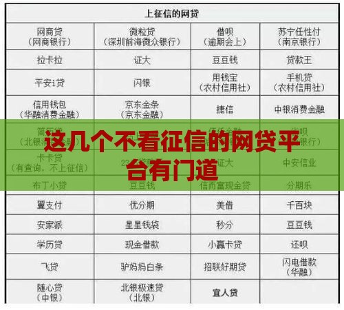 这几个不看征信的网贷平台有门道