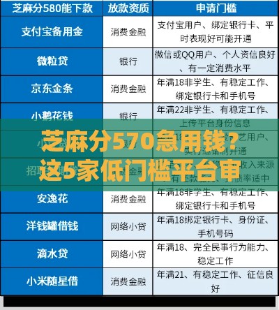 芝麻分570急用钱？这5家低门槛平台审核快、应急首选