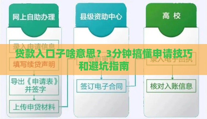 贷款入口子啥意思？3分钟搞懂申请技巧和避坑指南