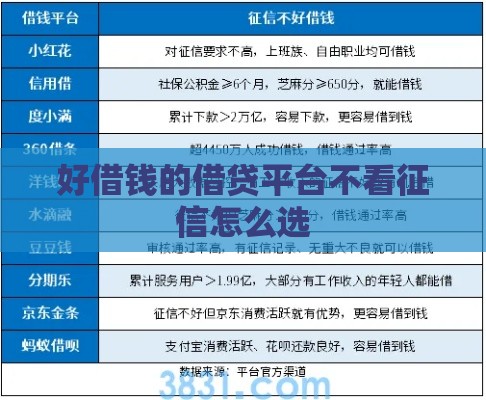 好借钱的借贷平台不看征信怎么选