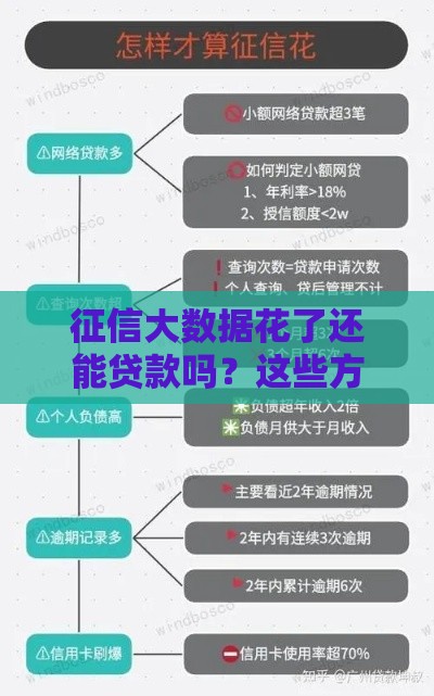 征信大数据花了还能贷款吗？这些方法或许能帮到你！