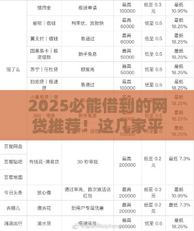 2025必能借到的网贷推荐！这几家平台门槛低、放款快
