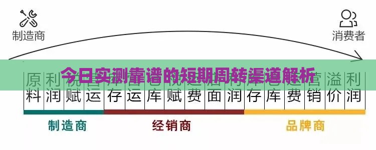 今日实测靠谱的短期周转渠道解析