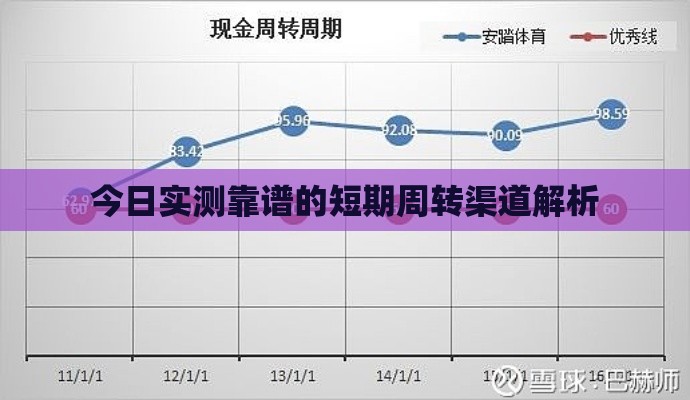 今日实测靠谱的短期周转渠道解析