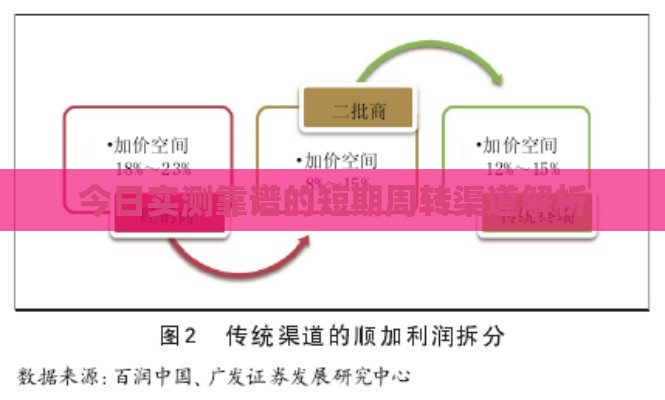 今日实测靠谱的短期周转渠道解析