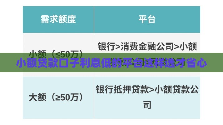 小额贷款口子利息低的平台这样选才省心