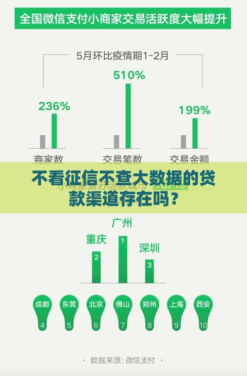 不看征信不查大数据的贷款渠道存在吗？