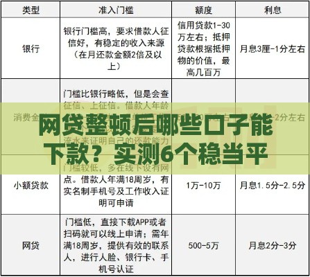 网贷整顿后哪些口子能下款？实测6个稳当平台