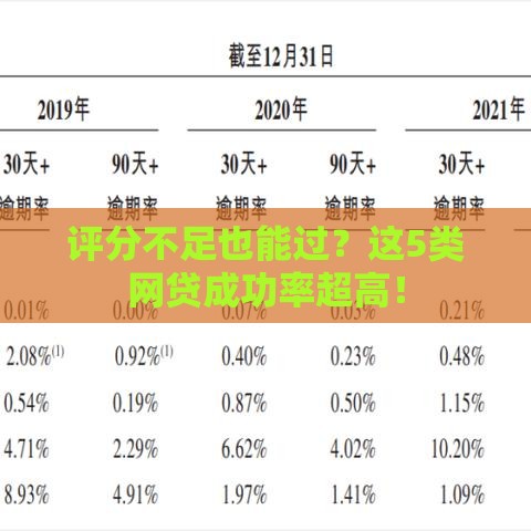 评分不足也能过？这5类网贷成功率超高！
