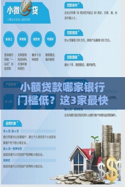 小额贷款哪家银行门槛低？这3家最快当天放款