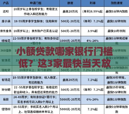 小额贷款哪家银行门槛低？这3家最快当天放款