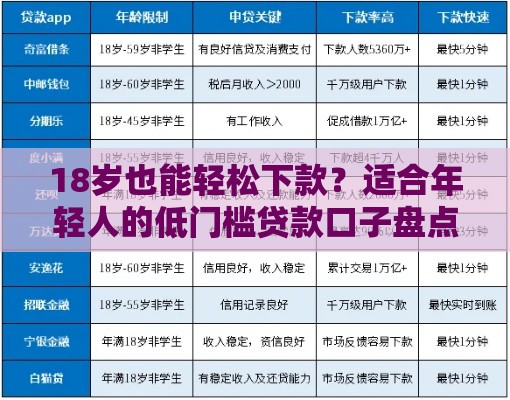 18岁也能轻松下款？适合年轻人的低门槛贷款口子盘点