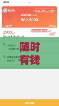 随时有钱系列口子盘点，这几款到账快、门槛低！