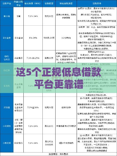 这5个正规低息借款平台更靠谱