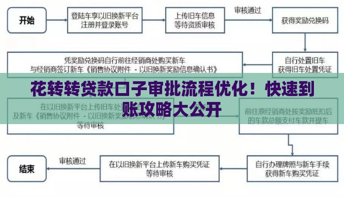 花转转贷款口子审批流程优化！快速到账攻略大公开