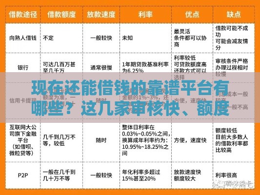 现在还能借钱的靠谱平台有哪些？这几家审核快、额度高！