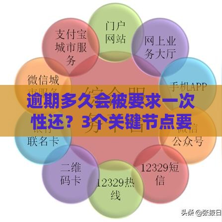 逾期多久会被要求一次性还？3个关键节点要注意