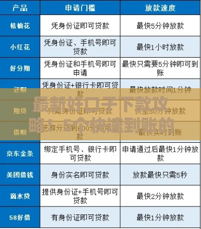 最新好口子下款攻略！5个快速到账的低门槛靠谱平台