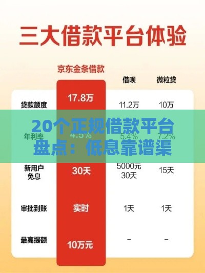 20个正规借款平台盘点：低息靠谱渠道手把手教你避坑