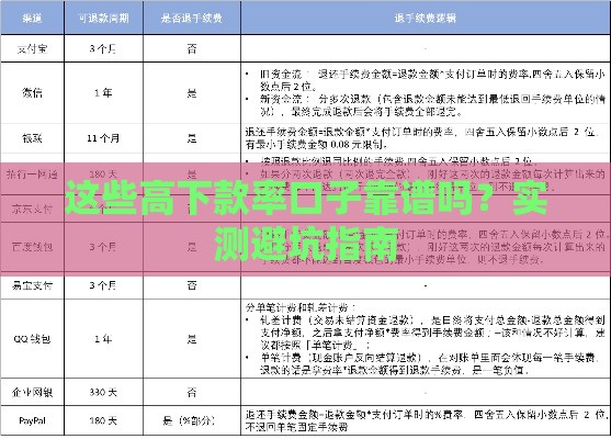 这些高下款率口子靠谱吗？实测避坑指南