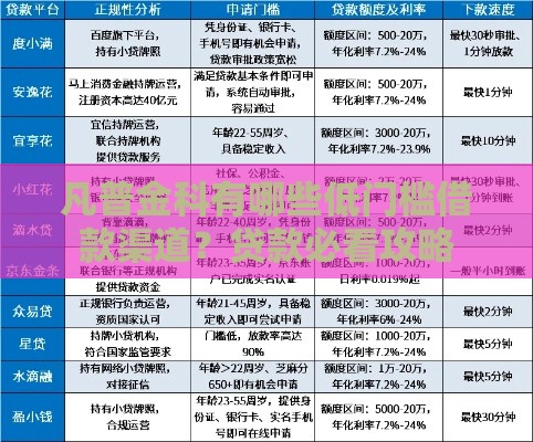 凡普金科有哪些低门槛借款渠道?贷款必看攻略 凡普金科有哪些低门槛借款渠道?贷款必看攻略